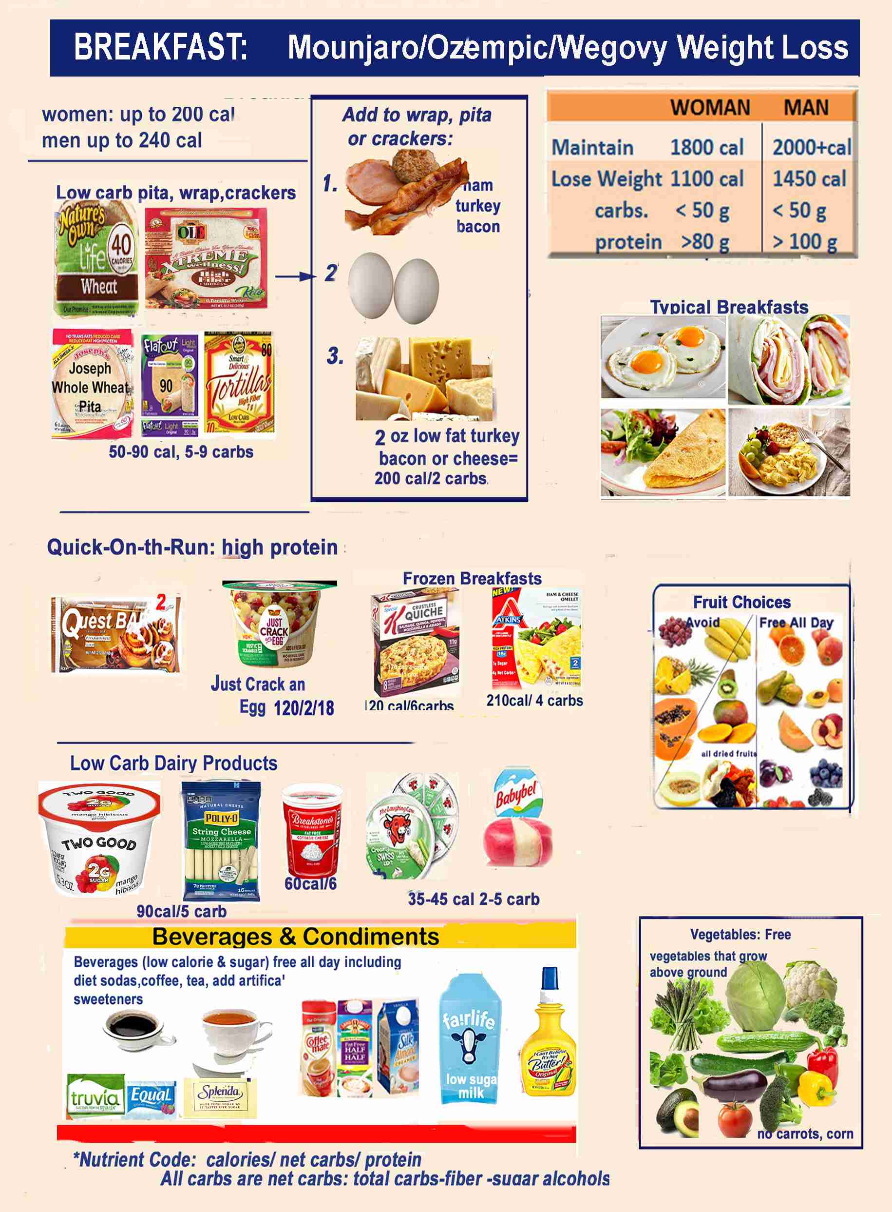 Ozempic diet meal