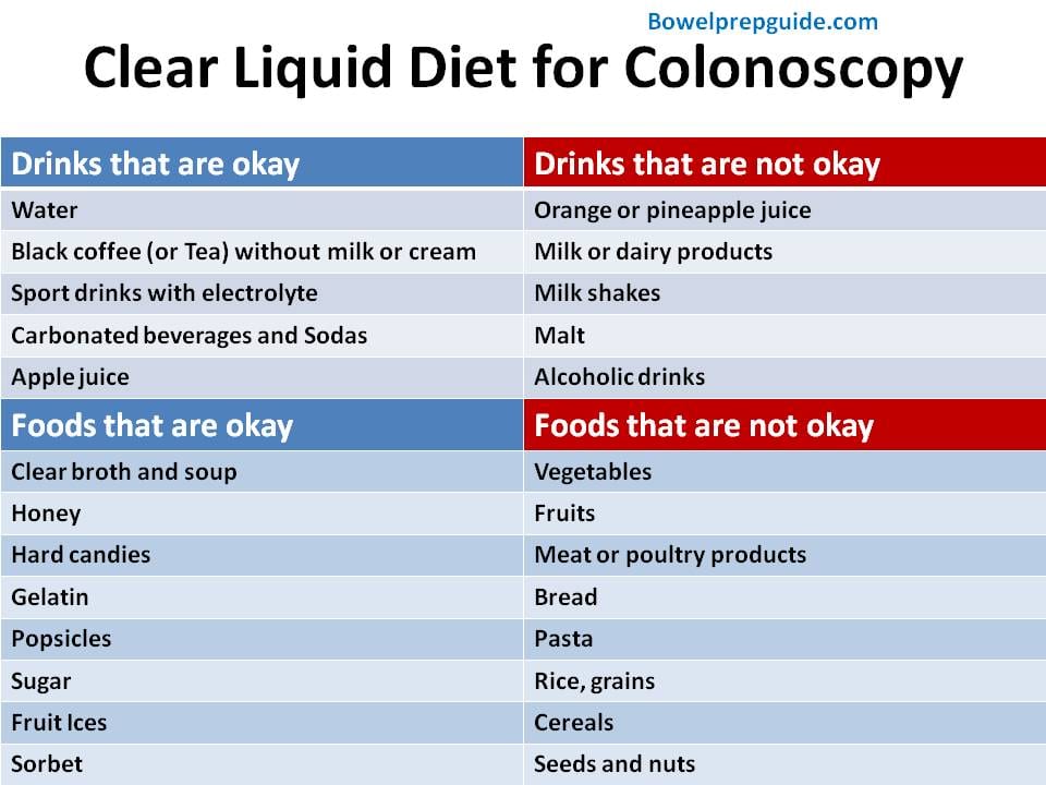 Clear Liquid Diet Visualization