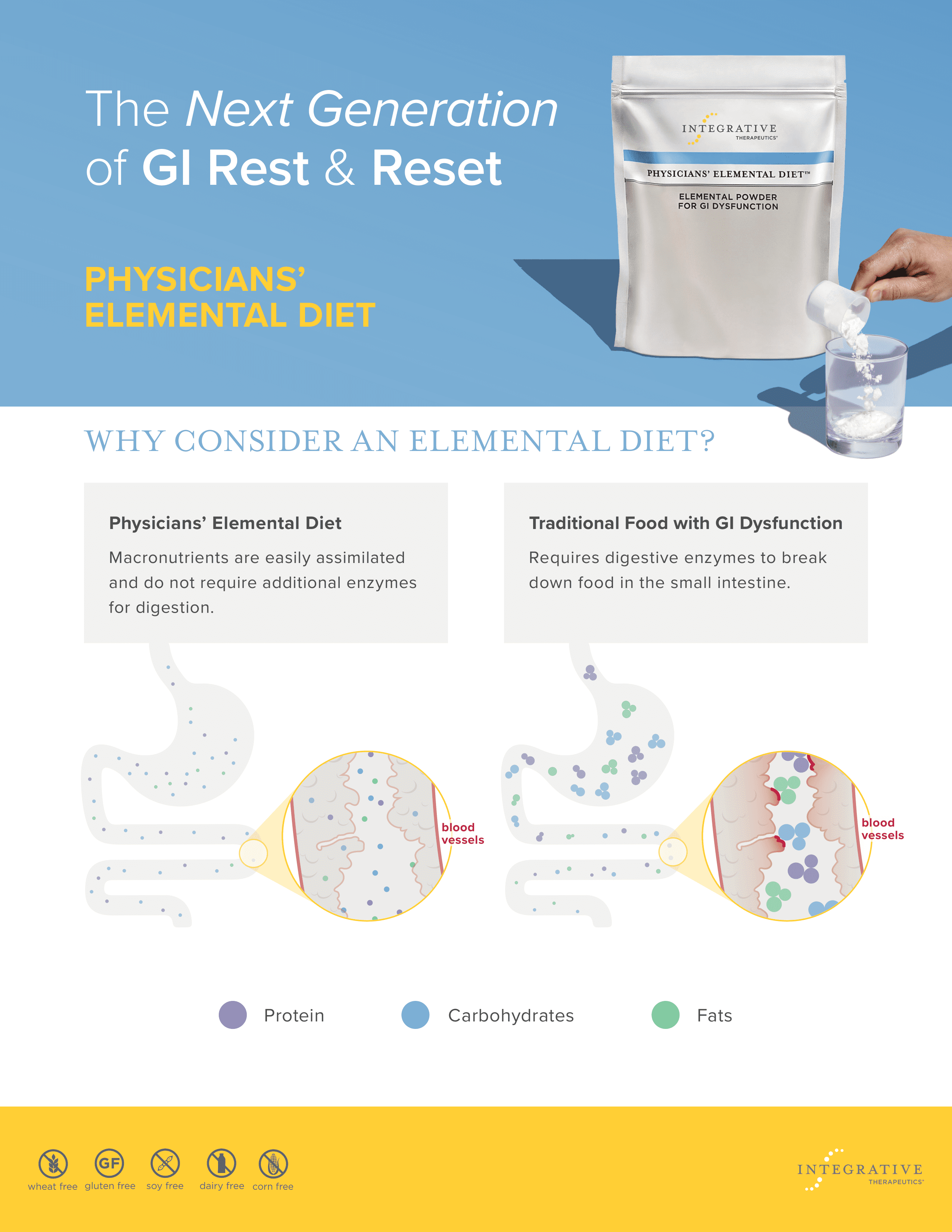 Elemental Diet Guide