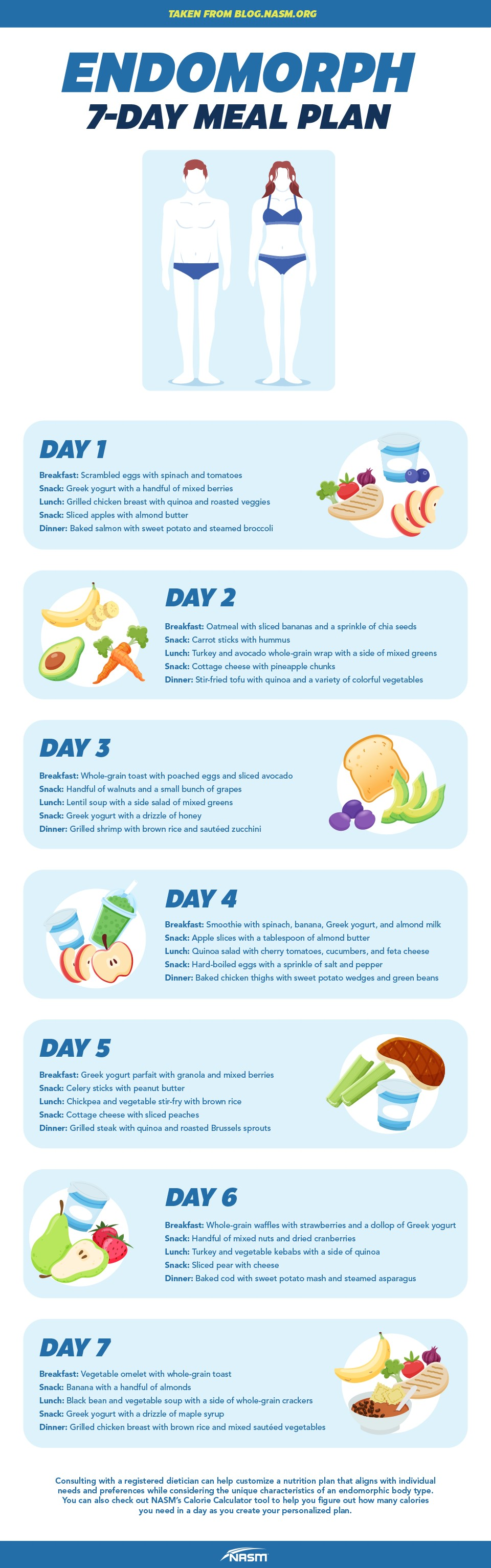 Endomorph Diet Chart