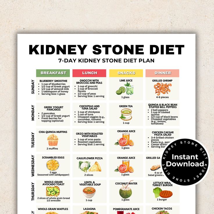 7 Day Kidney Stone Diet Chart 1