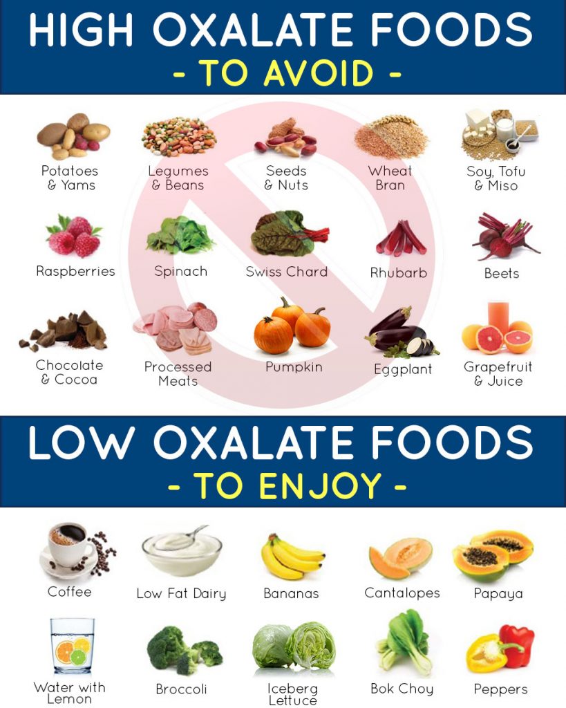 7 Day Kidney Stone Diet Chart