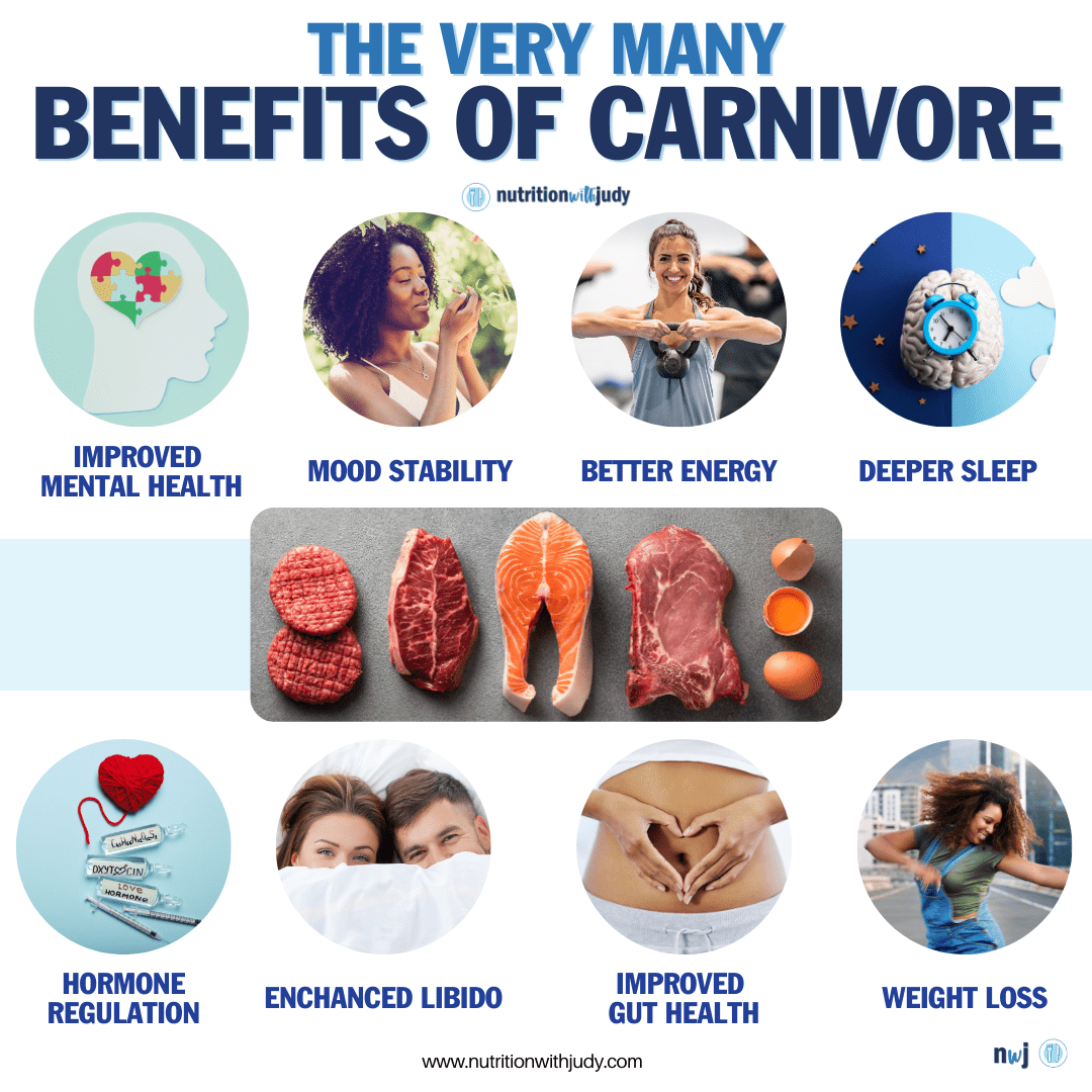 Carnivore Diet Overview