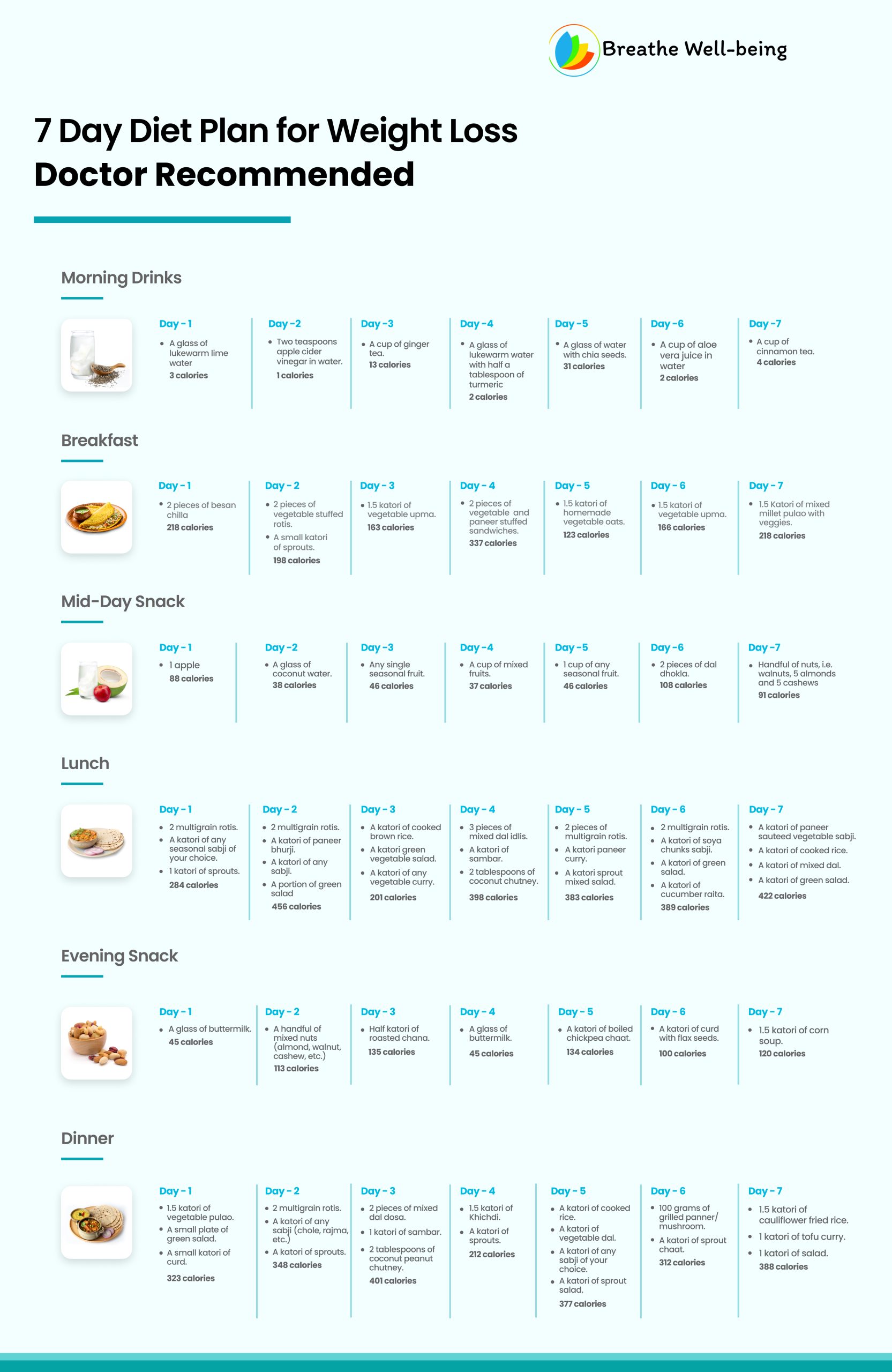 7 Day Rice Diet Plan