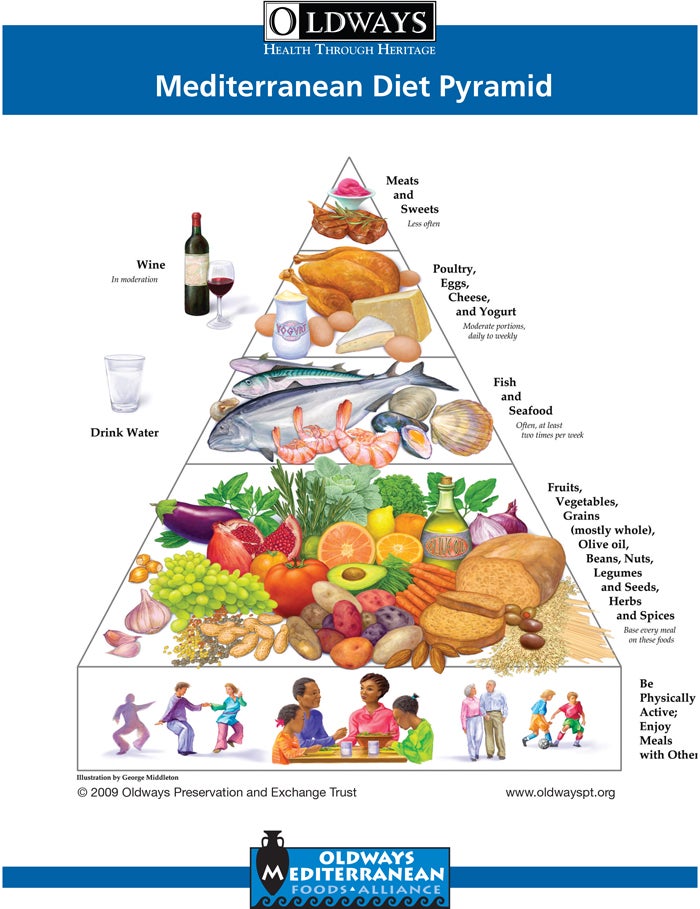 Healthy Meat & Fruit Diet