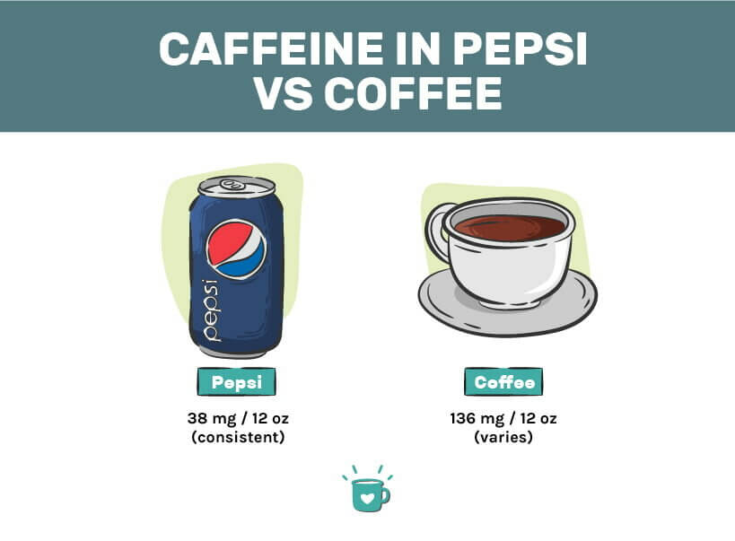 Does Diet Pepsi Have Caffeine?