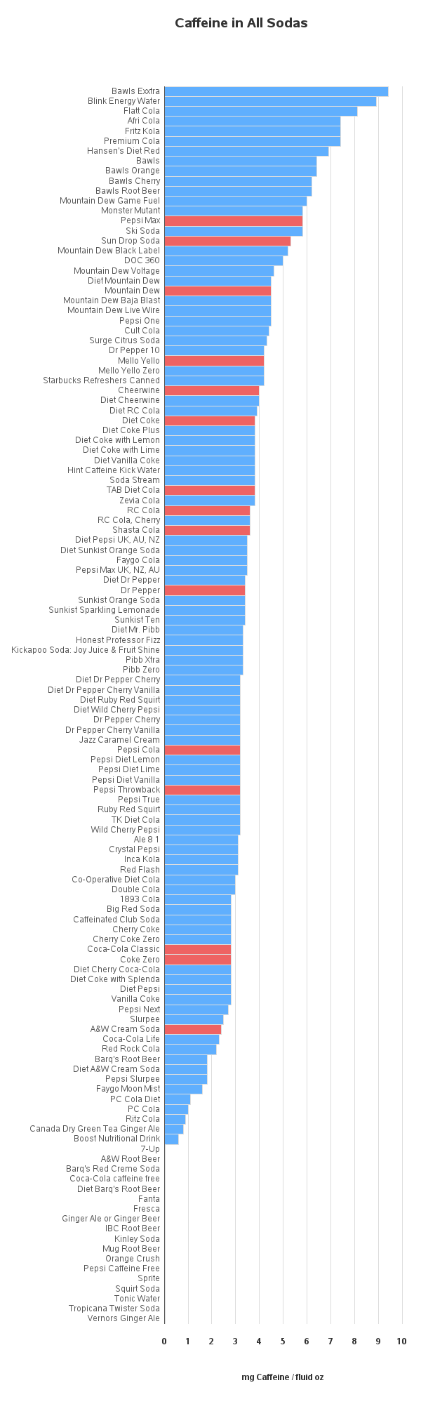 Diet Pepsi Caffeine Content