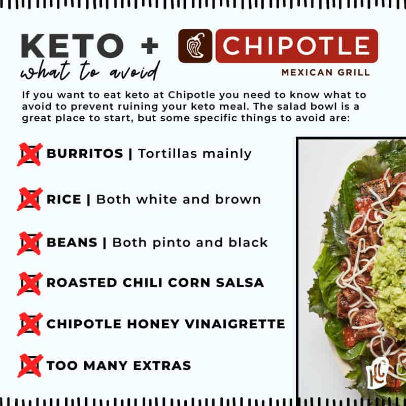 Chipotle Keto Diet