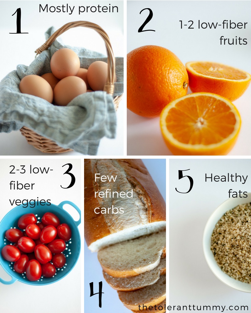 Low-Fiber Diet Menu Examples 2025