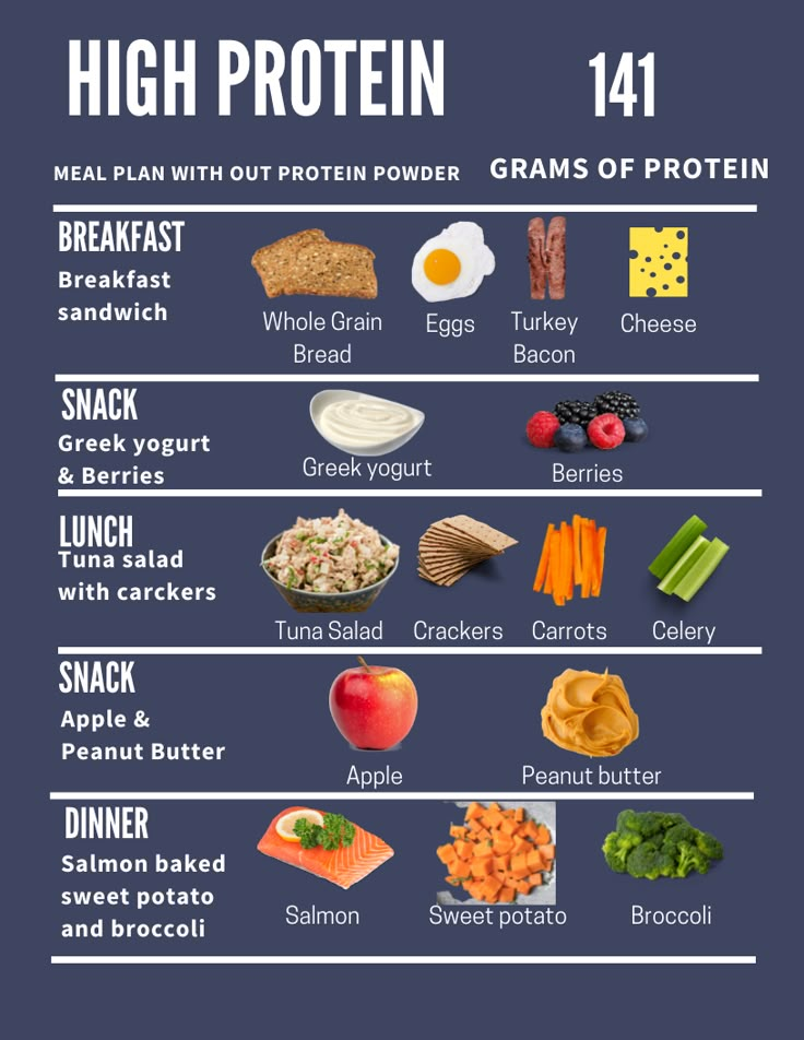 Effective Protein Diet Strategies